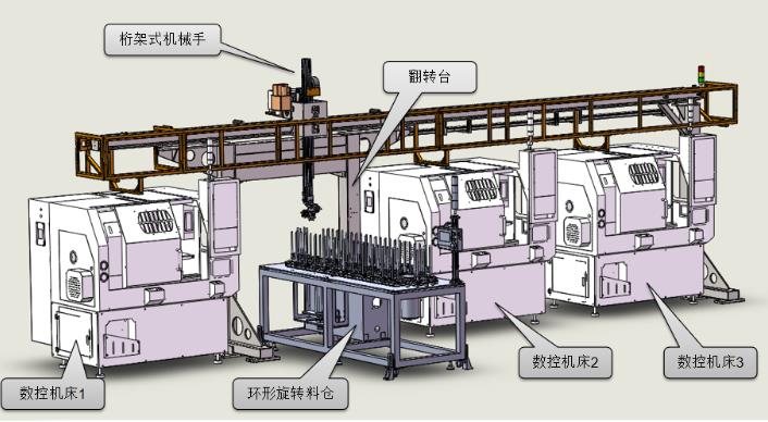 桁架式自动上下料机械手的工作流程是怎么样的？