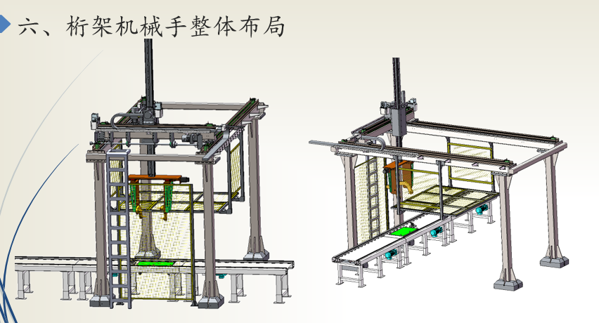 2025年桁架机械手的发展前景